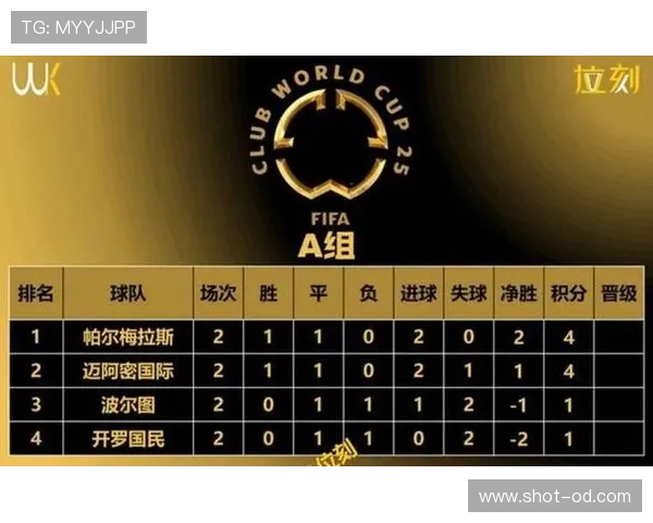 2026世界杯48队12小组赛制如何规定，小组前两名加小组第三如何出线
