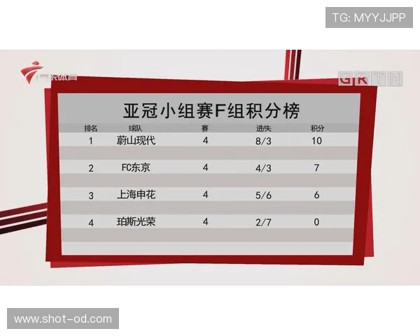 F组积分榜变化趋势预测 F组积分榜变化趋势预测