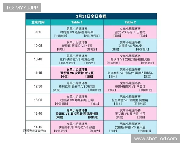 世界杯本周赛程汇总：32强阶段每日比赛信息