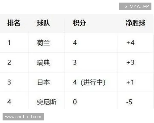 世界杯小组赛排名办法：积分、净胜球与进球数顺序