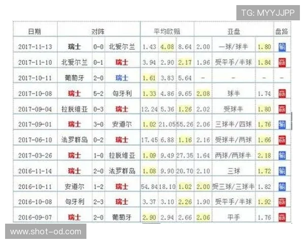 世界杯巴西队淘汰赛首轮对手确定：32强比赛信息整理