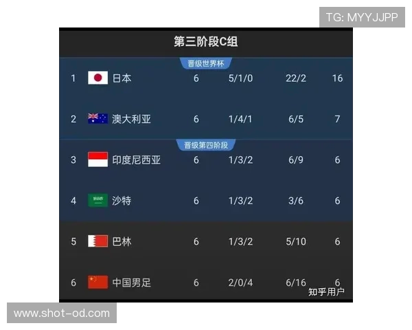 世界杯淘汰赛赛程回顾：已确认赛程与球队名单整理